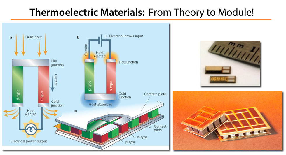 Image result for Thermoelectric